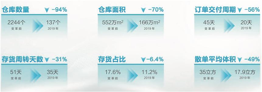 安得智联是什么物流,安得智联科技做仓管怎么样