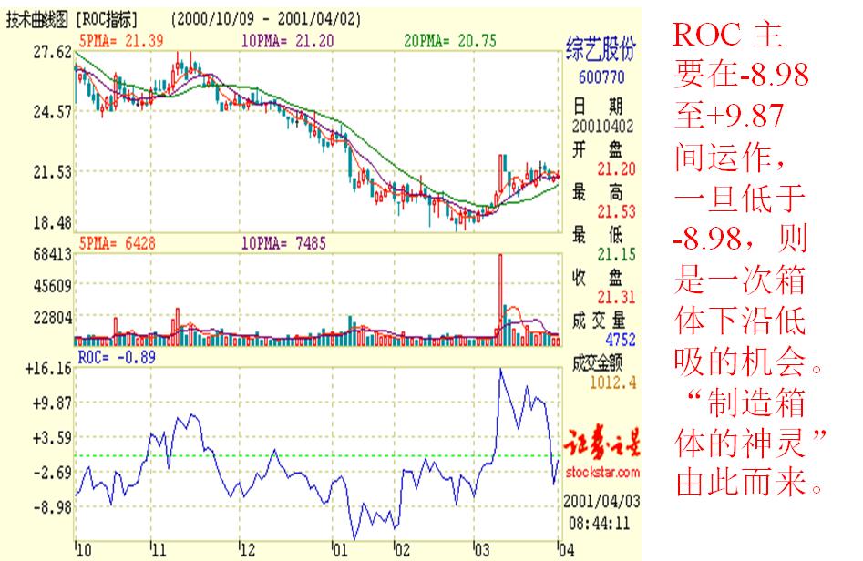 看盘指标与选股指标,看盘技术与选股方法