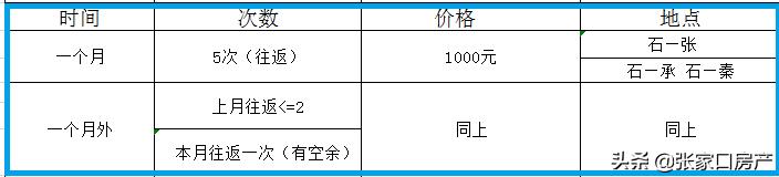 什么！坐飞机还能办“月票”?每次100元便可从张家口飞往全国