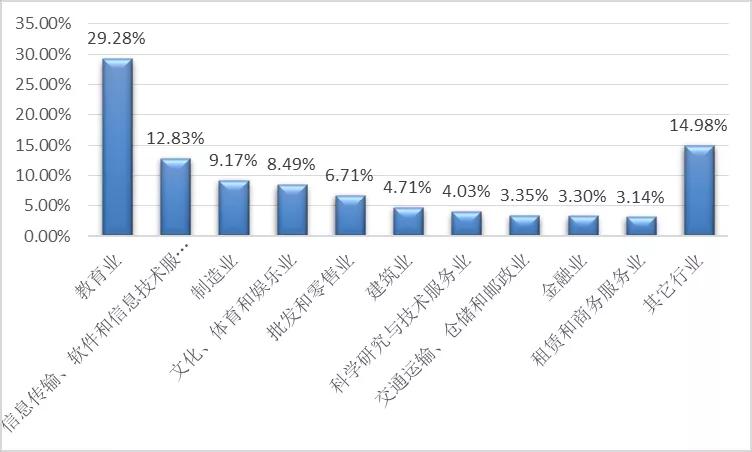 安徽师范大学毕业生就业情况,安徽师范大学2023年就业情况
