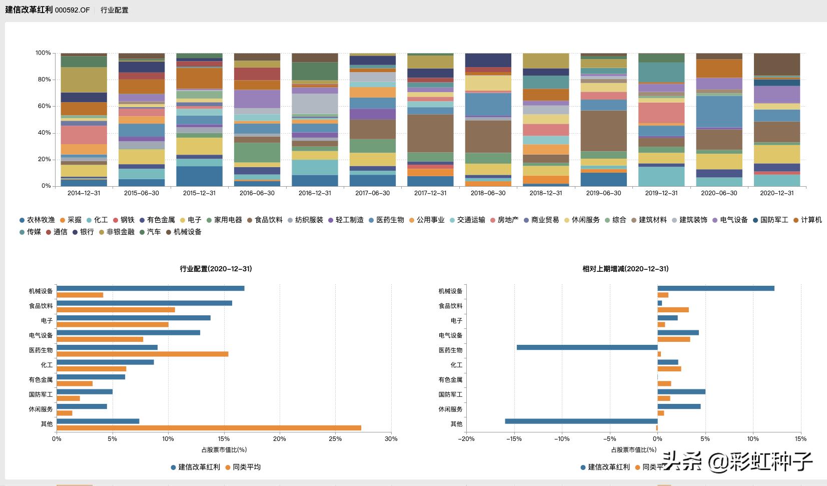 一句话点评NO.634|建信基金陶灿-建信兴润一年持有,值得买吗?