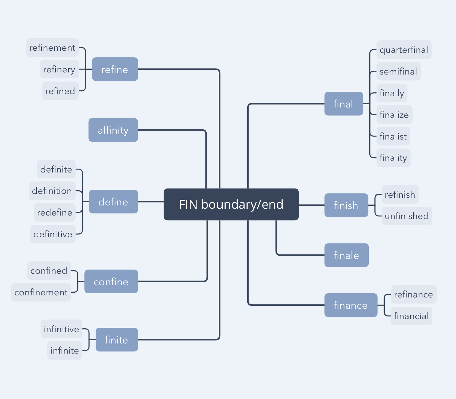 每日一词vertic,每日一词daniel