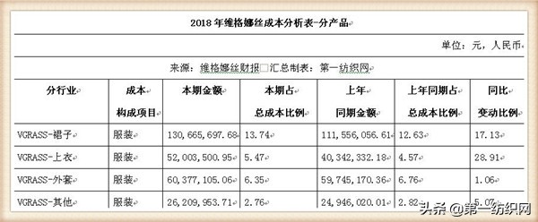 和维格娜丝齐名的品牌女装,维格娜丝女装是哪个公司的