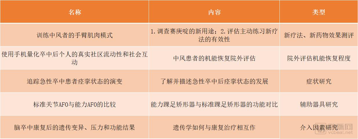 中风康复专业机构,中风后康复训练机构