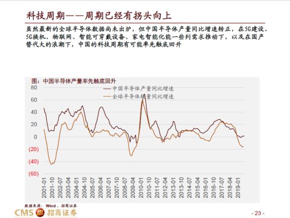 如何选股才能提高胜算,如何提高通达信选股速度