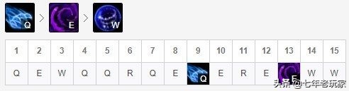英雄联盟卡萨丁英雄解析,12.8版本英雄联盟卡萨丁具体改动