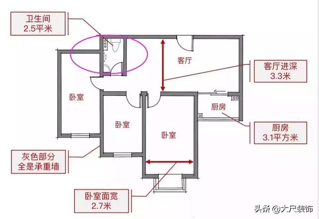 家具尺寸如何选择好看的,家具大小怎么选