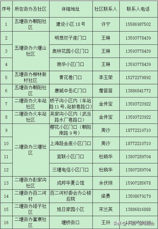 茅箭区的超市,茅箭区便利店配送