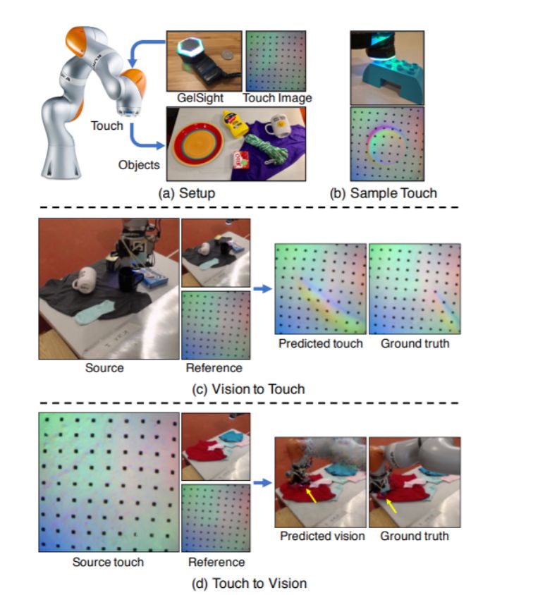 看一眼就知手感，北大学神联手朱俊彦让机器人「想象」触感