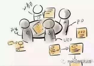 【php自学教程】入门PHP：建设PHP网站的5个流程