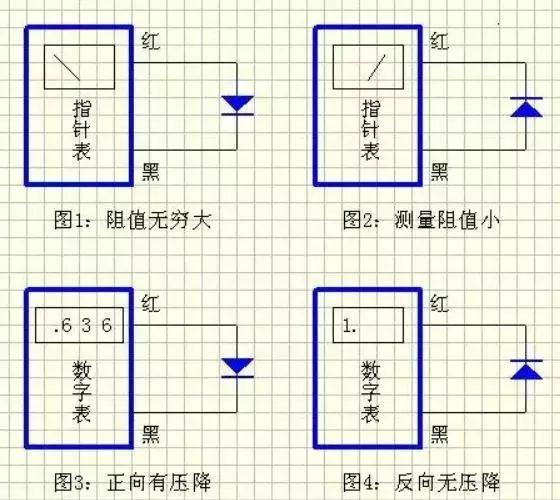 贴片钽电解电容正负极区分图解,二极管贴片怎么判断正负极