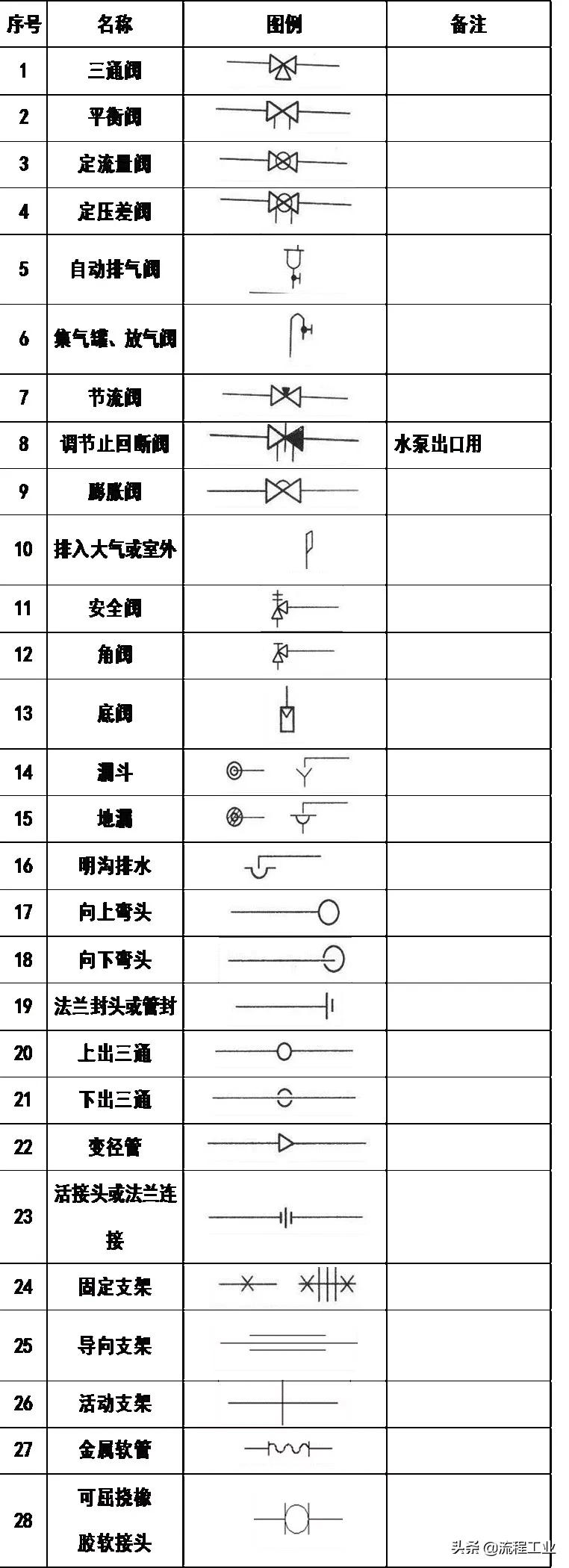 cad给排水图例符号大全,应急疏散图例cad符号大全