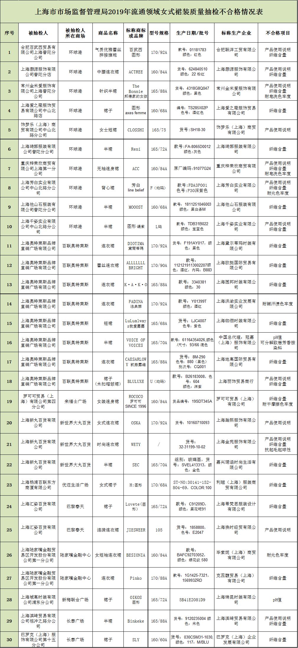 coach服装质检不合格,coach不合格服装