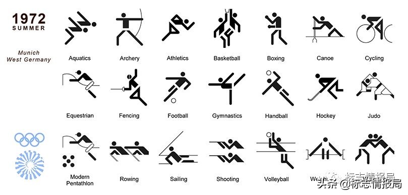 全部奥运会体育图标,东京奥运会运动项目图标