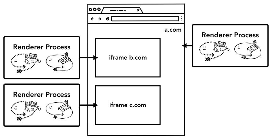 浏览器的基本操作课件,浏览器的基本操作
