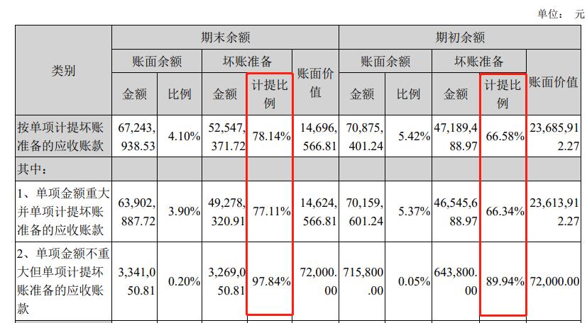 报表洗干净，创意信息继续开启“碎钞机模式”？