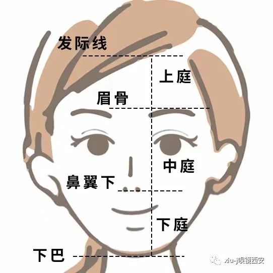 太阳眼镜怎么选择适合自己的脸型,一定要戴合适的镜片吗