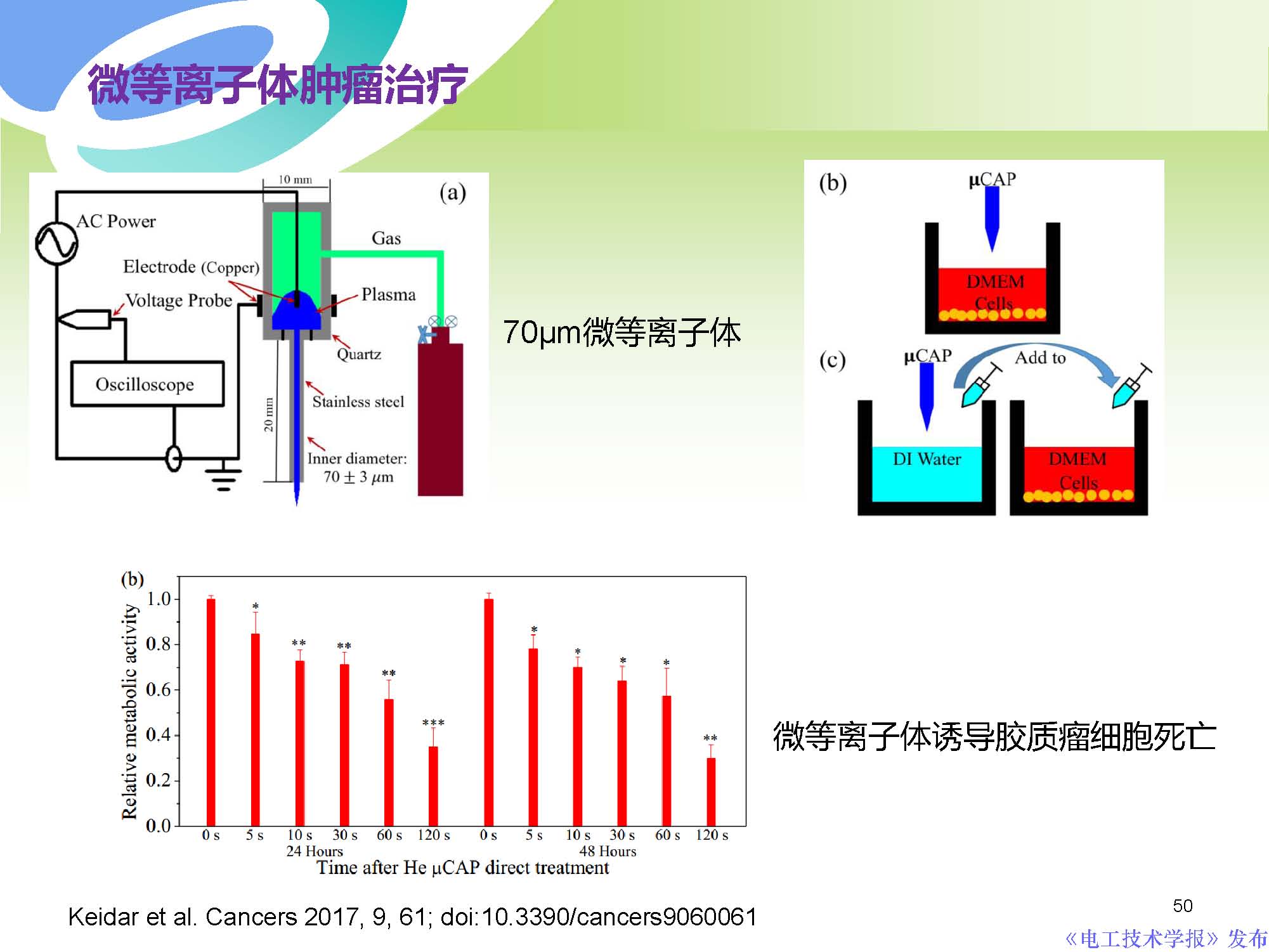 等离子技术癌症,等离子体消灭癌细胞