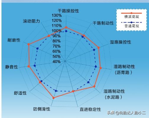 全球公认最好的10款轮胎性能排名,又静音又耐磨的轮胎有哪些