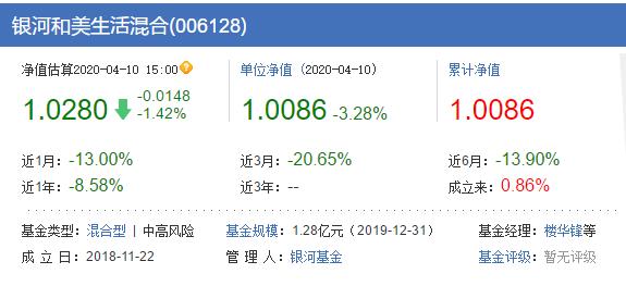 科技类的基金排行,科技类基金推荐