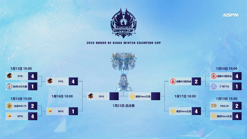 kpl冬冠赛决赛在哪,kpl19年冬冠总决赛时间