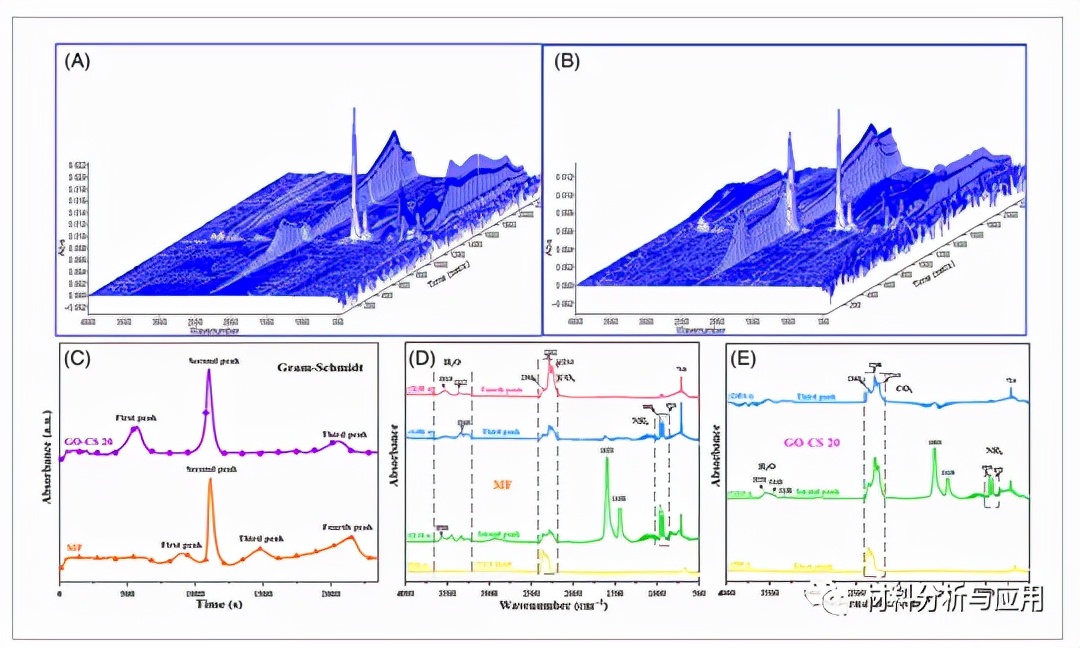 武理工材料研究,武理工材料科学与工程