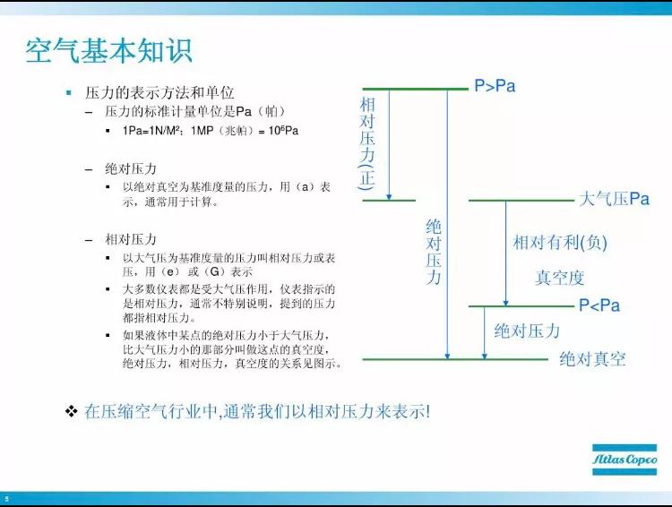 螺杆机空压机选型,储气罐空压机选型