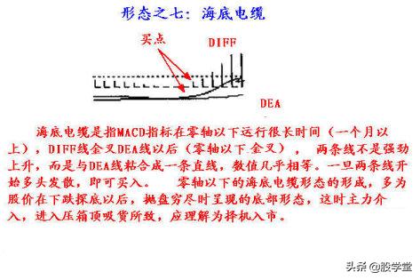macd指标实战精解,股票入门基础macd指标
