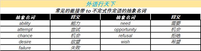 英语句子中to的用法,一句英文中二个to的用法
