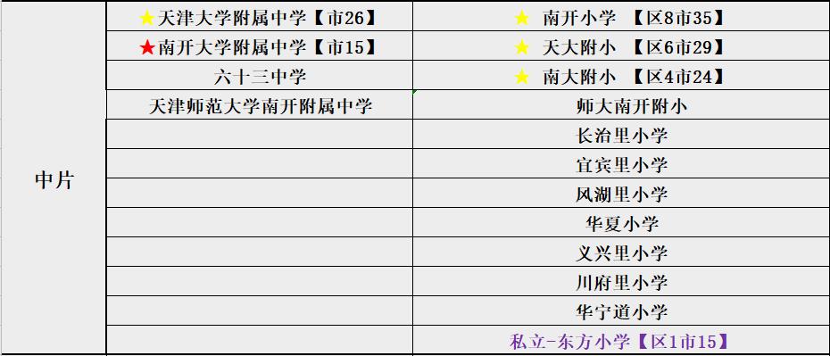 天津市南开区初中排名,天津南开小学排名及划片