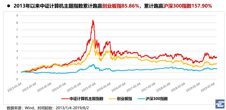 创业板值得坚守,创业板好不好买
