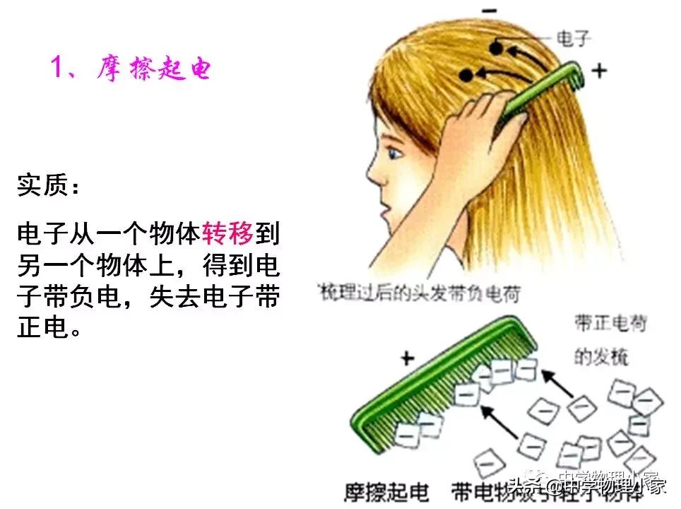 高中物理必修三第九章静电感应,高中必修3物理静电场题目讲解