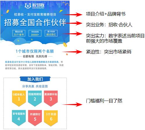 招商加盟教育行业,招商教育加盟项目
