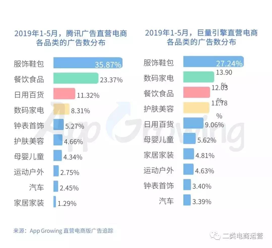 鲁班禁投限流怎么解决,鲁班二类电商最新规则