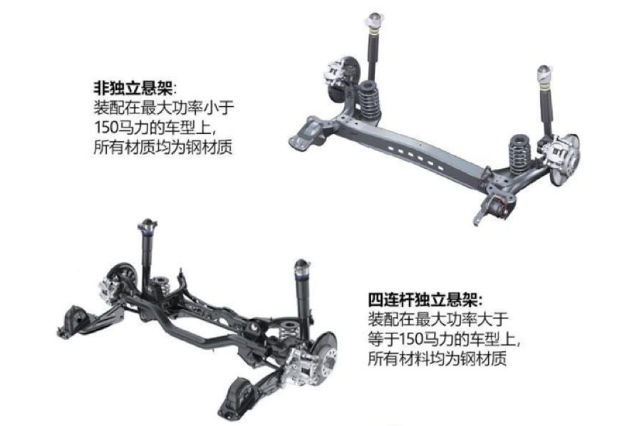 数字化是技术还是手段,大众高尔夫先进技术