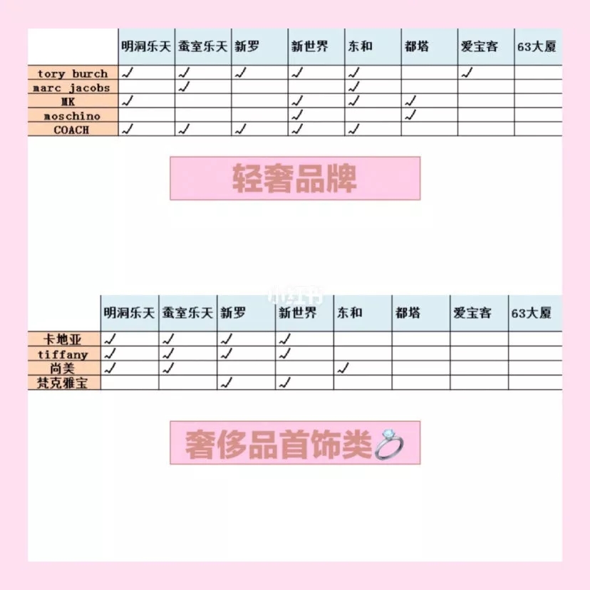 韩国首尔最好的店,首尔探店100个必去的店