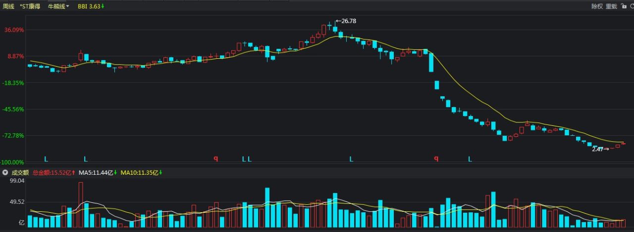 投资白马股最好的股票,白马股容易赚钱吗