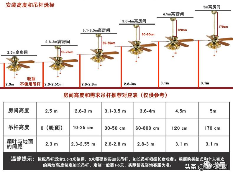 家里安装风扇灯好不好,家里安装吊扇怎么弄