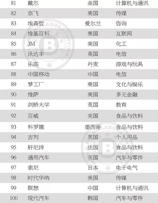 中国服装品牌500强名单,2019中国纺织企业500强