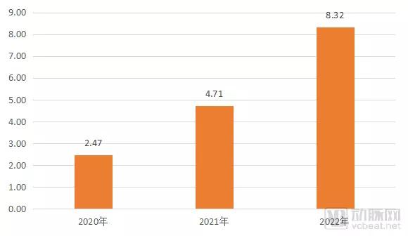 近30亿潜在市场规模，新一代SPR技术检测平台市场研究报告