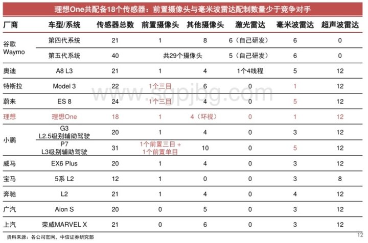 21款理想one满油满电实际续航,2022全新款理想one实际续航