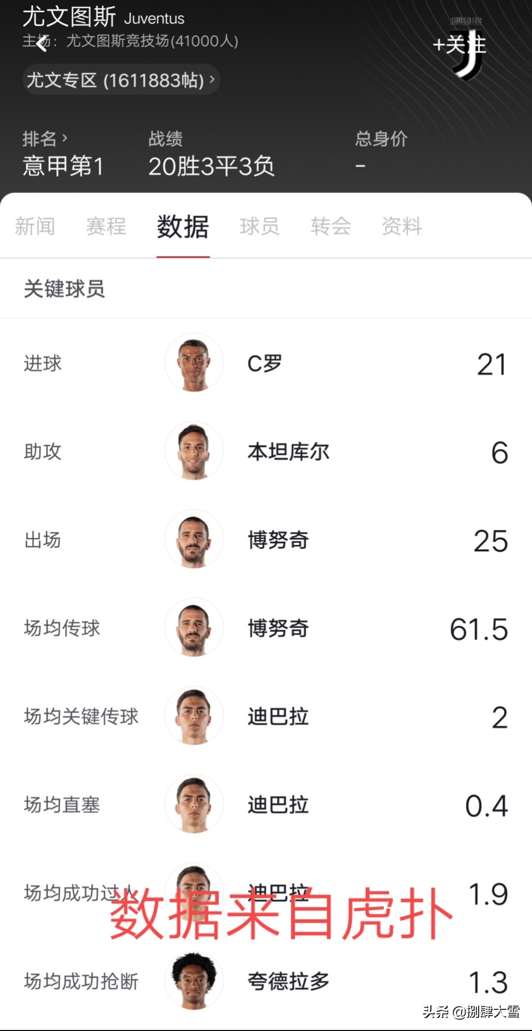 c罗有得过冠军吗,c罗的冠军