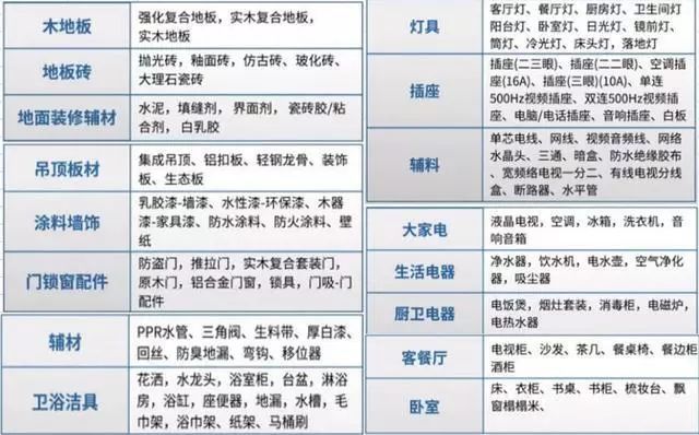 毛坯房装修材料怎样买比较划算,房子装修建材哪个比较靠谱