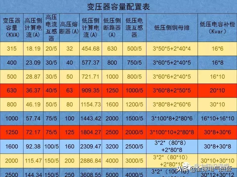 低压开关柜基础知识,低压配电柜基础知识