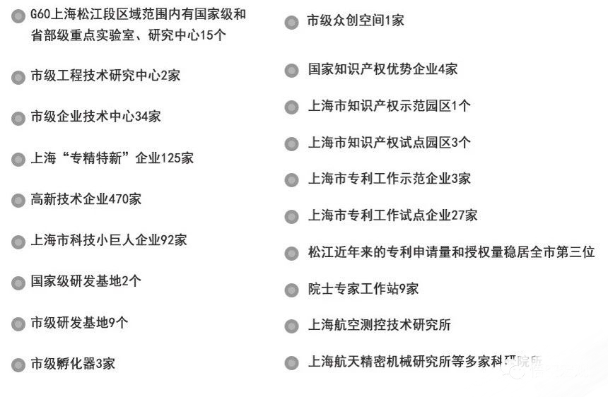 G60科创走廊，对标大国崛起，能为我们带来什么