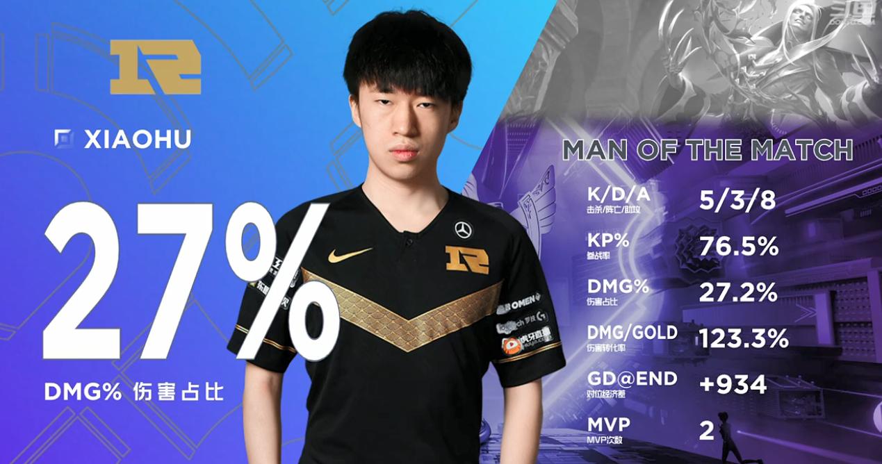 英雄联盟rng夺冠完整比赛视频,英雄联盟rng夺冠比赛视频2019