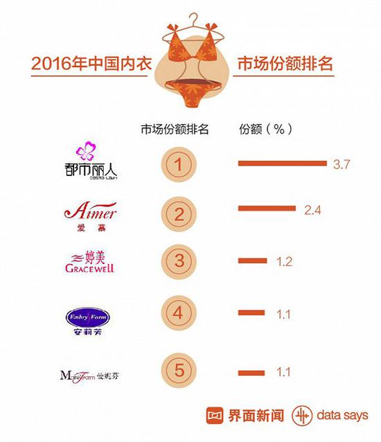 程伟雄:都市丽人品牌运营需要把生产批发思维转为品牌商思维