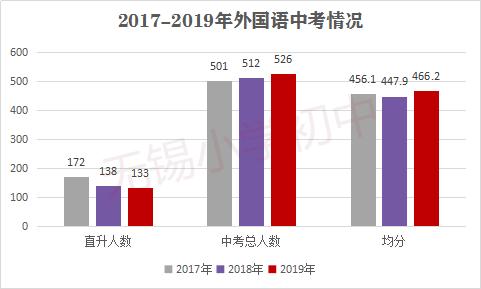 辅仁大学和辅仁中学,辅仁与外国语对比