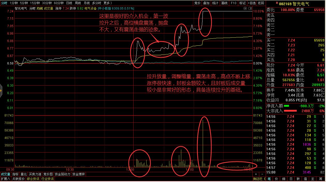 怎么找当天涨停的股票,怎么找一支股票涨停背后原因