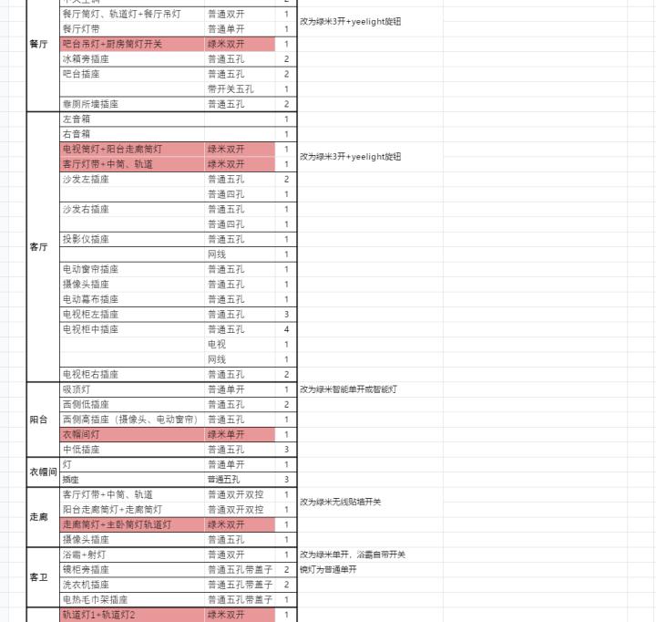 懒癌晚期患者被智能家居拯救,最适合懒人的智能家